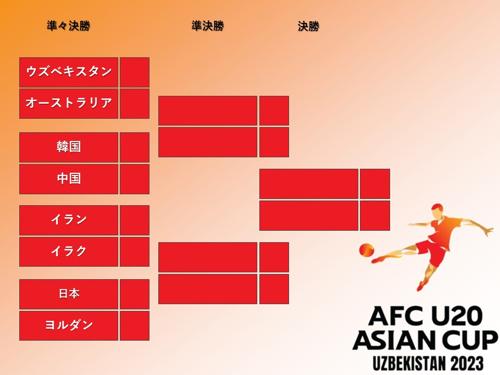 アジアワールドカップ予選順位の結果発表！